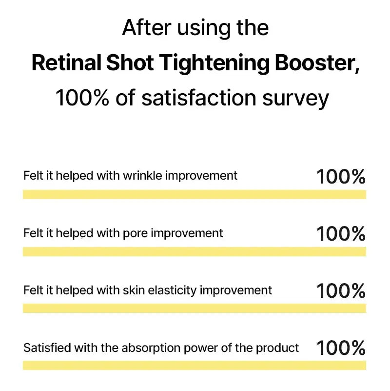 Zuzu Aura Retinal Shot Tightening Booster results showcasing 100% satisfaction in wrinkle and pore improvement and non invasive skin tightening procedures.